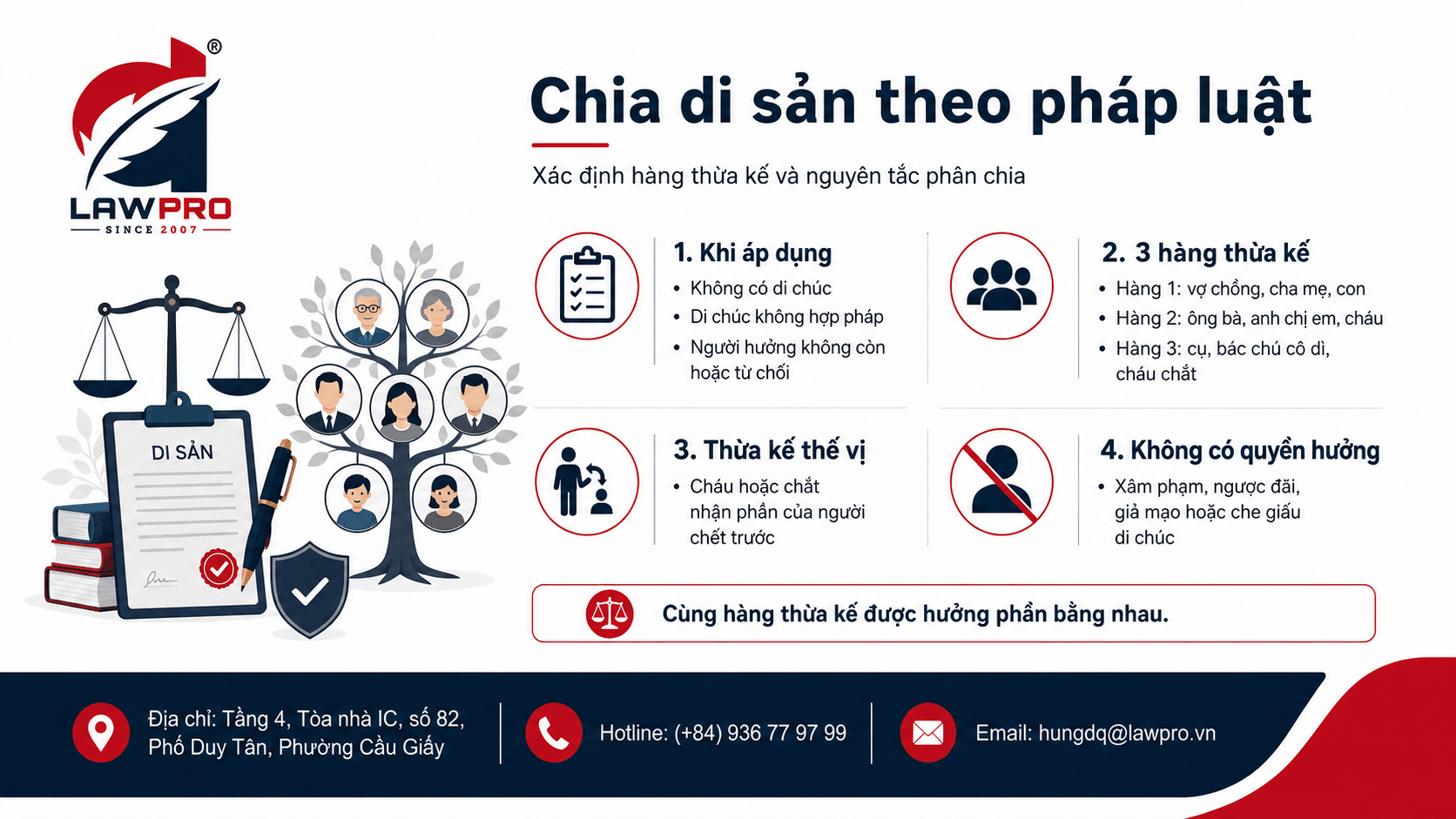 Chia di sản theo pháp luật và xác định hàng thừa kế